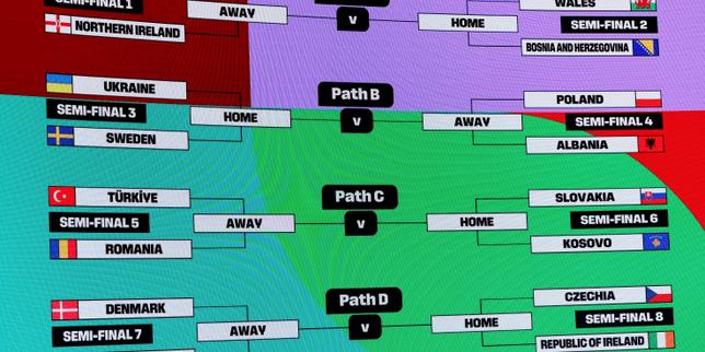 Coppa del Mondo 2026: 6 posti ancora in gioco dopo il sorteggio a Zurigo
