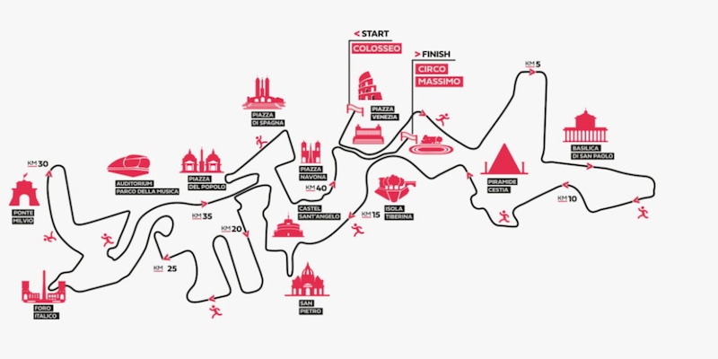 Maratona di Roma: tempo massimo, itinerario storico e regole di sicurezza